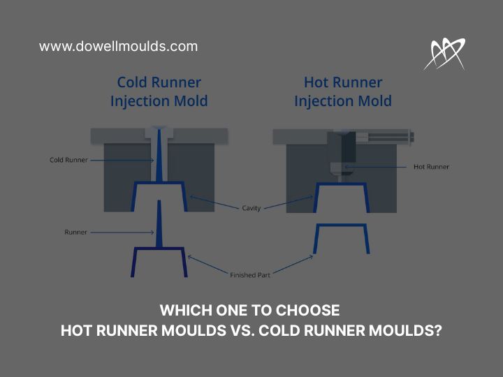 Hot Runner Moulds vs Cold Runner Moulds